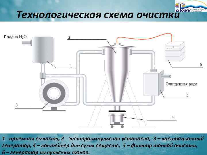 Оценка привлекательности проектов технологического предпринимательства реферат