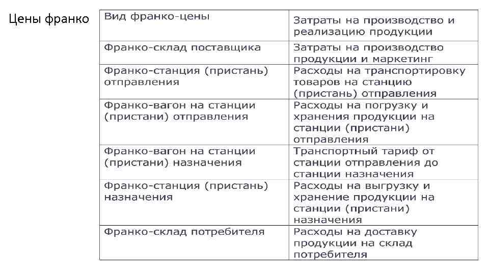 Цены франко 