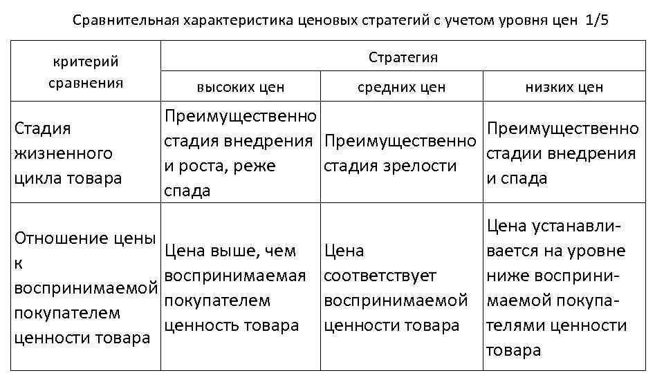 Сравнитель роста