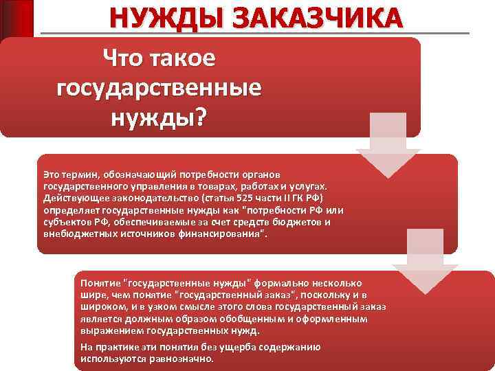 Государственная потребность