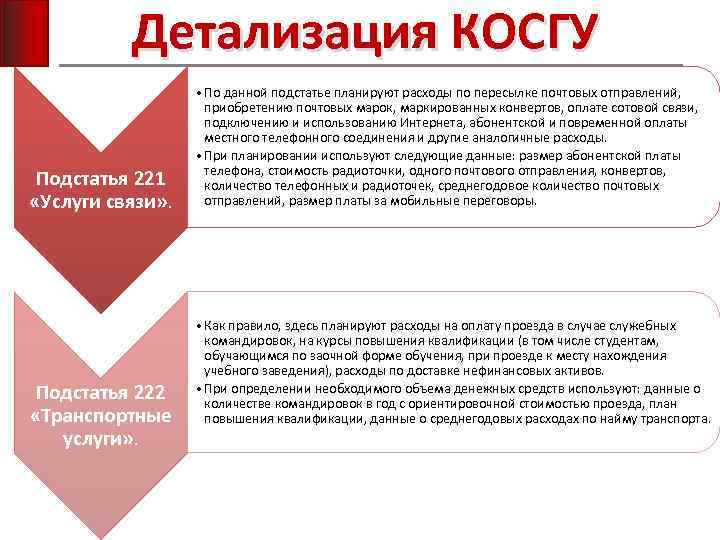 Детализация КОСГУ Подстатья 221 «Услуги связи» . Подстатья 222 «Транспортные услуги» . • По