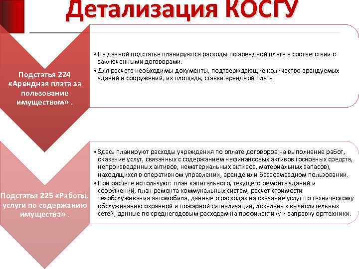 Детализация КОСГУ Подстатья 224 «Арендная плата за пользование имуществом» . • На данной подстатье