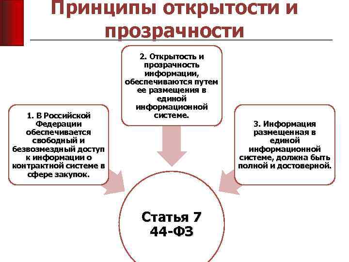 Принципы открытости и прозрачности 1. В Российской Федерации обеспечивается свободный и безвозмездный доступ к