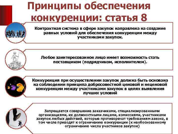 Принципы обеспечения конкуренции: статья 8 Контрактная система в сфере закупок направлена на создание равных