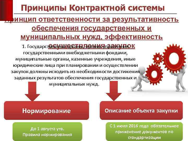 Принципы Контрактной системы Принцип ответственности за результативность обеспечения государственных и муниципальных нужд, эффективность 1.