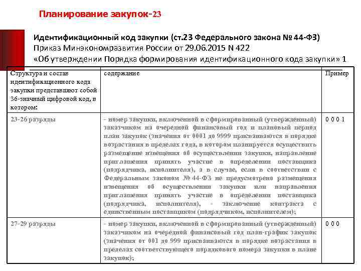 Планирование закупок-23 Идентификационный код закупки (ст. 23 Федерального закона № 44 -ФЗ) Приказ Минэкономразвития