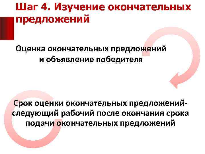 Шаг 4. Изучение окончательных предложений Оценка окончательных предложений и объявление победителя Срок оценки окончательных