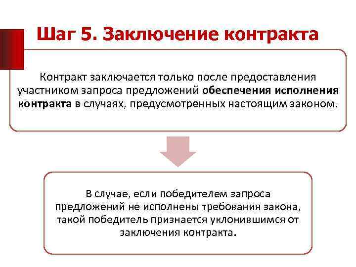 Шаг 5. Заключение контракта Контракт заключается только после предоставления участником запроса предложений обеспечения исполнения