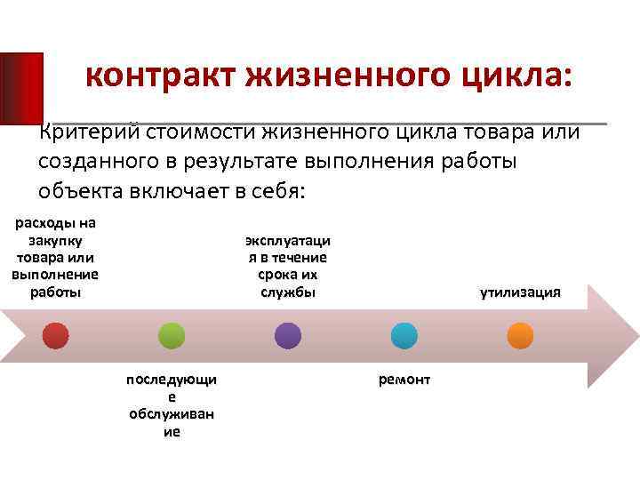 контракт жизненного цикла: Критерий стоимости жизненного цикла товара или созданного в результате выполнения работы