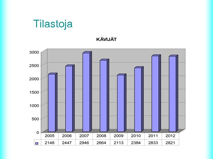 Tilastoja 