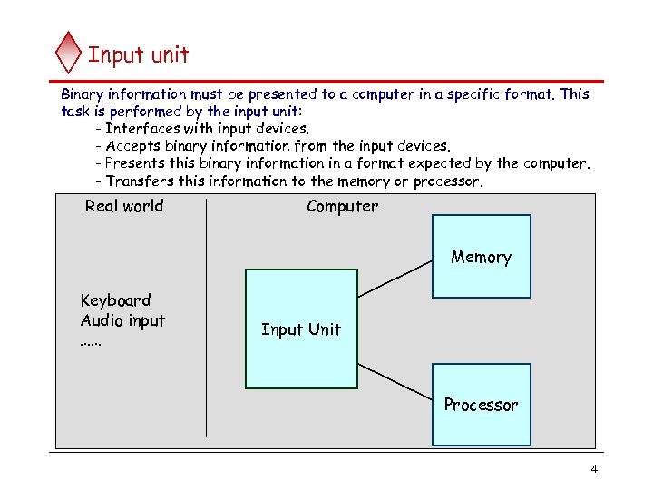 Input unit Binary information must be presented to a computer in a specific format.