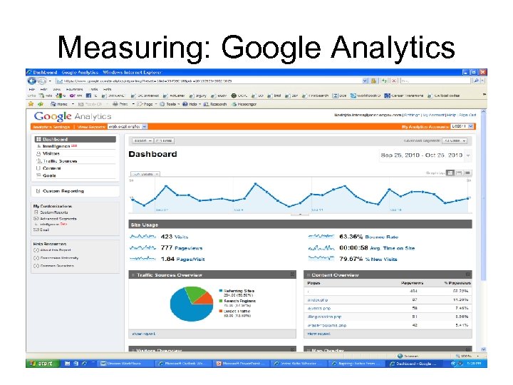 Measuring: Google Analytics 