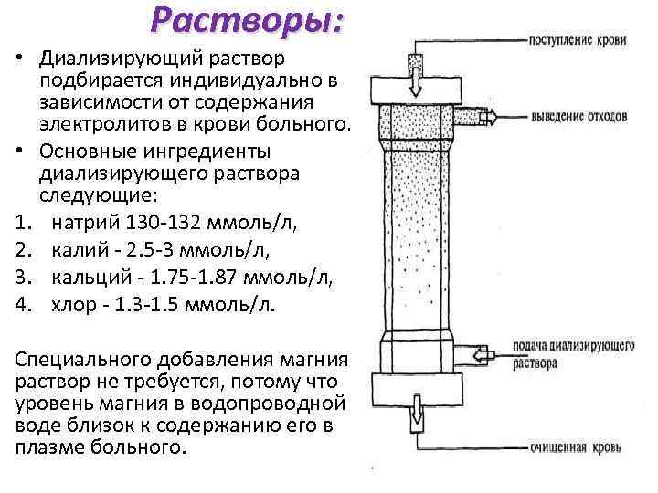 Растворы: • Диализирующий раствор подбирается индивидуально в зависимости от содержания электролитов в крови больного.