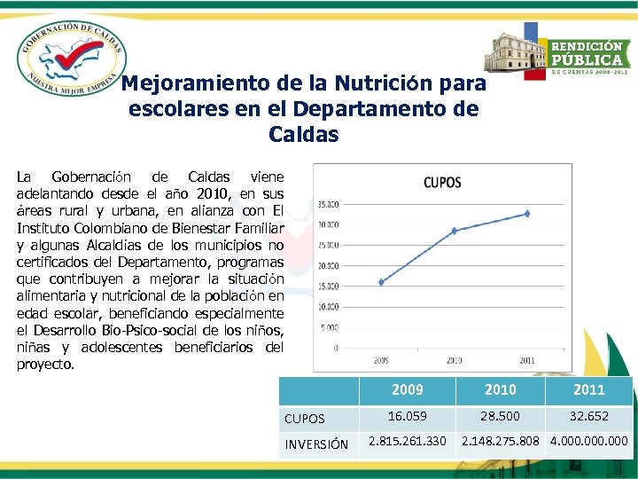 Mejoramiento de la Nutrición para escolares en el Departamento de Caldas La Gobernación de