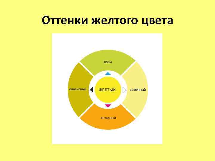 Оттенки желтого цвета 