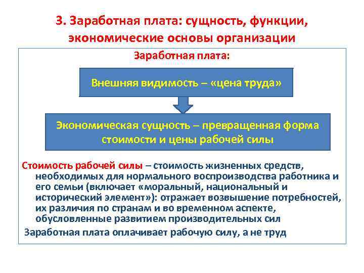 3. Заработная плата: сущность, функции, экономические основы организации Заработная плата: Внешняя видимость – «цена