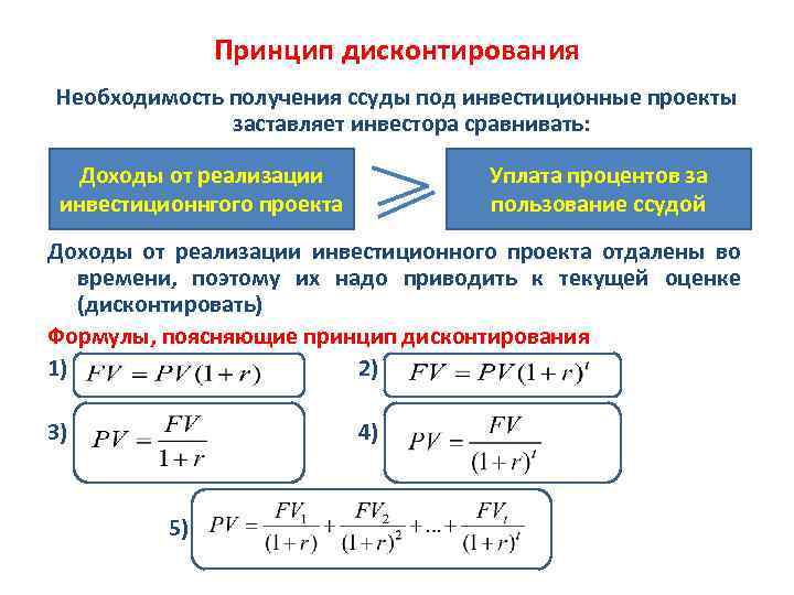 Принцип дисконтирования Необходимость получения ссуды под инвестиционные проекты заставляет инвестора сравнивать: Доходы от реализации
