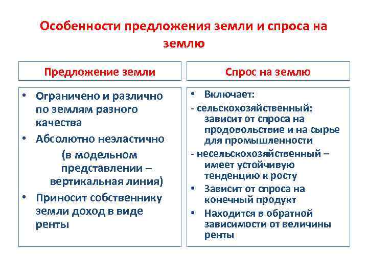 Особенности предложения земли и спроса на землю Предложение земли • Ограничено и различно по