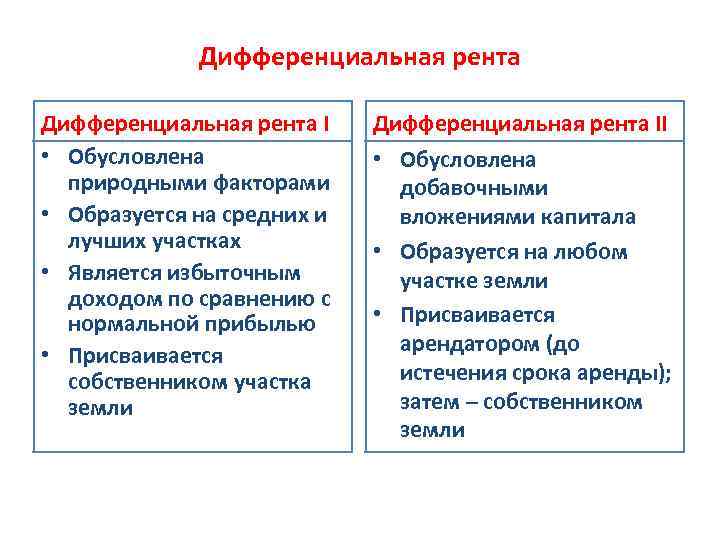 Дифференциальная рента I • Обусловлена природными факторами • Образуется на средних и лучших участках