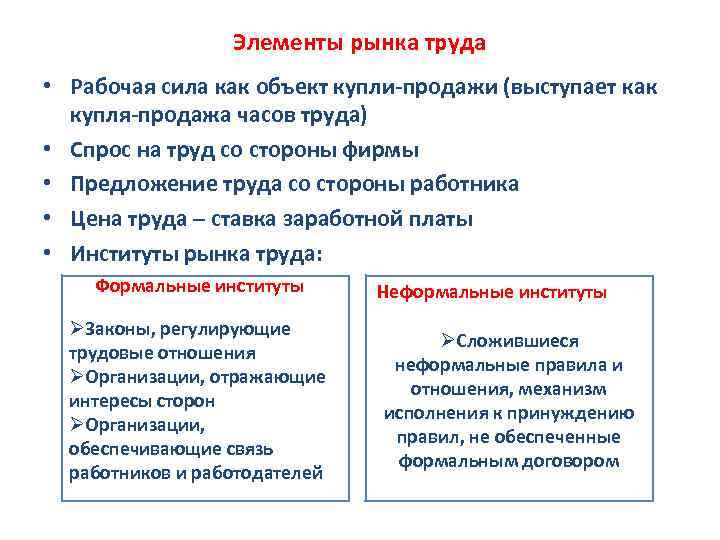 Элементы рынка труда • Рабочая сила как объект купли-продажи (выступает как купля-продажа часов труда)