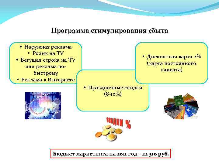 Программа стимулирования сбыта • Наружная реклама • Ролик на TV • Бегущая строка на