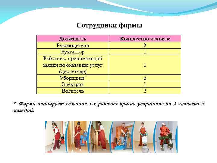 Сотрудники фирмы Должность Руководители Бухгалтер Работник, принимающий заявки по оказанию услуг (диспетчер) Уборщики* Электрик