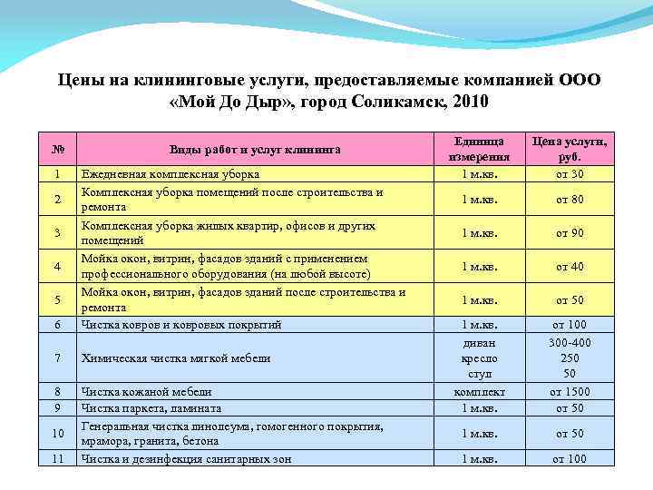 Цены на клининговые услуги, предоставляемые компанией ООО «Мой До Дыр» , город Соликамск, 2010