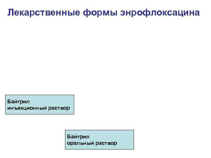 Лекарственные формы энрофлоксацина Байтрил инъекционный раствор Байтрил оральный раствор 