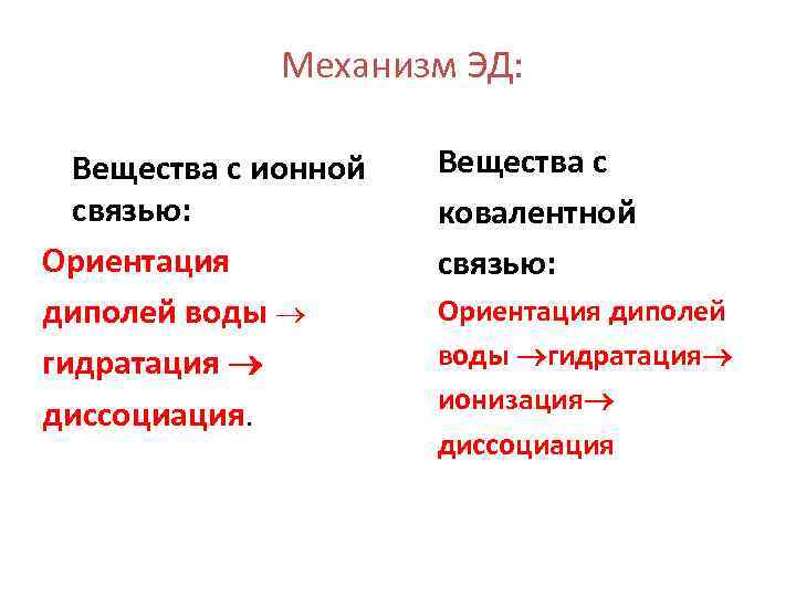 Механизм ЭД: Вещества с ионной связью: Ориентация диполей воды гидратация диссоциация. Вещества с ковалентной