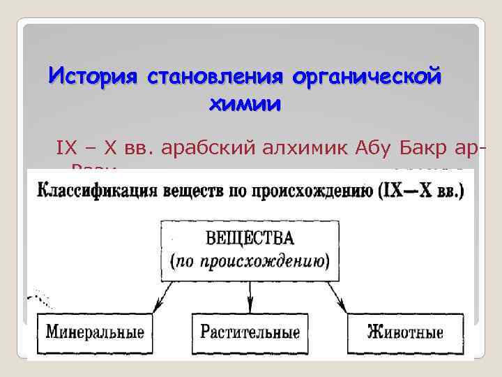 История становления органической химии IX – X вв. арабский алхимик Абу Бакр ар. Рази