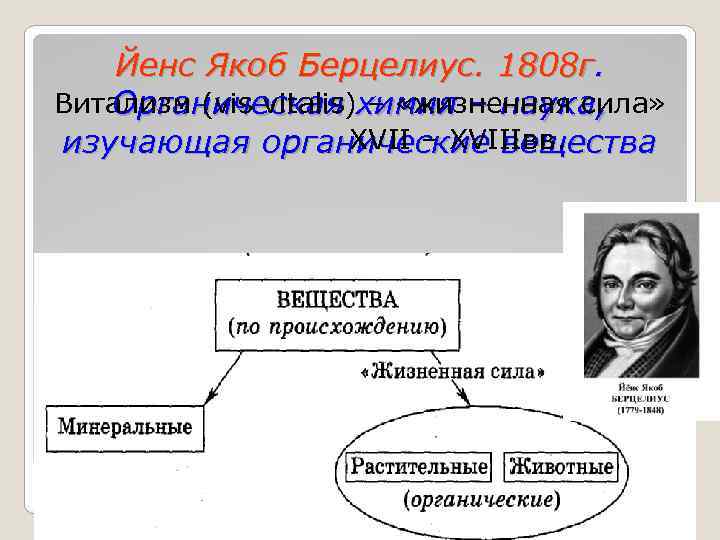 Йенс Якоб Берцелиус. 1808 г. Витализм (vis vitalis)химия – наука, Органическая – «жизненная сила»