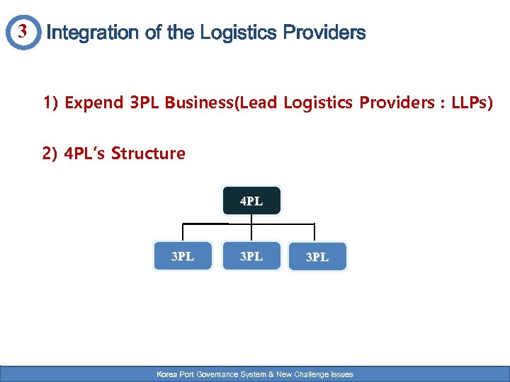 3 Integration of the Logistics Providers 1) Expend 3 PL Business(Lead Logistics Providers :