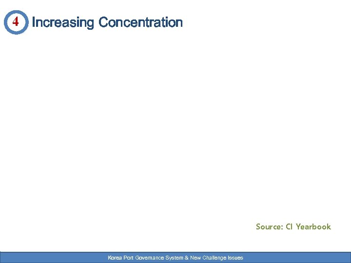 4 Increasing Concentration Source: CI Yearbook Korea Port Governance System & New Challenge Issues