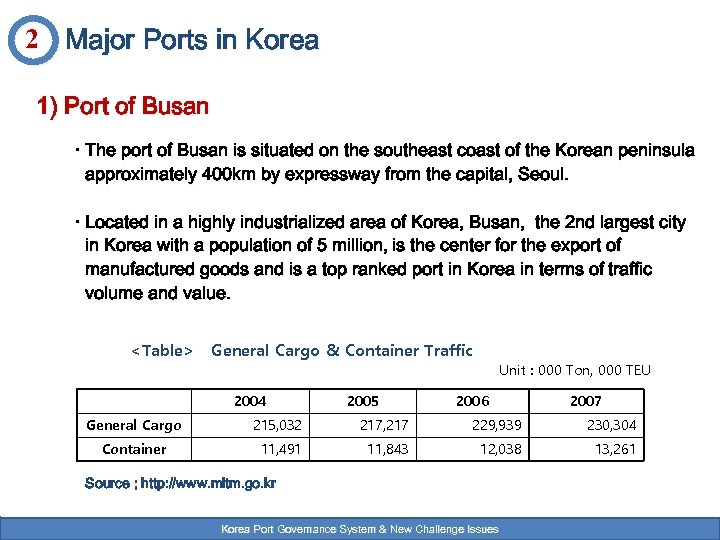 2 Major Ports in Korea 1) Port of Busan · The port of Busan