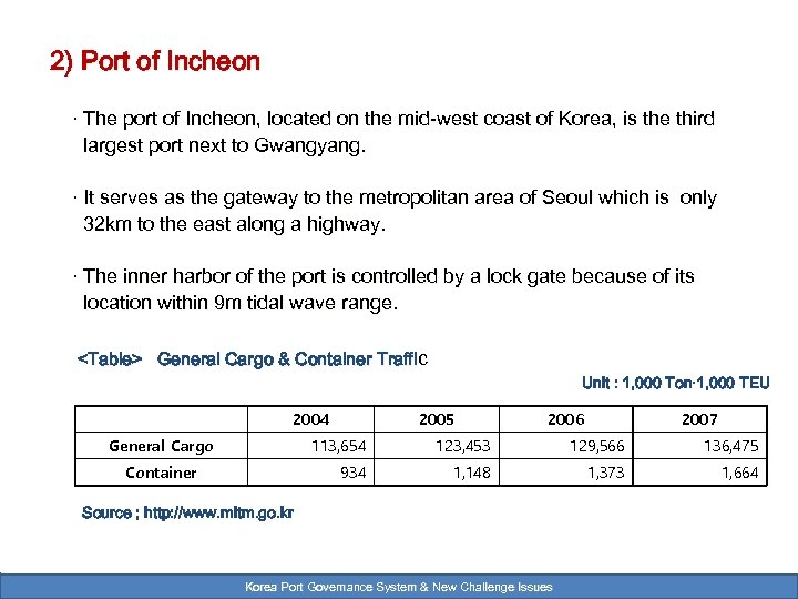 2) Port of Incheon · The port of Incheon, located on the mid-west coast