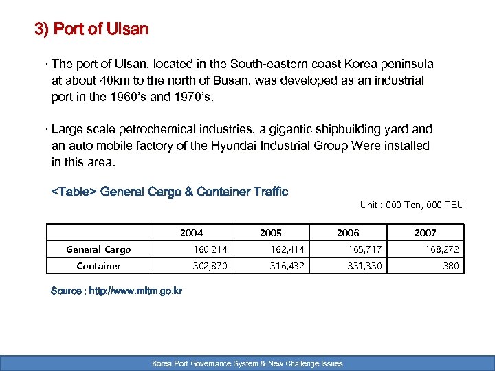 3) Port of Ulsan · The port of Ulsan, located in the South-eastern coast