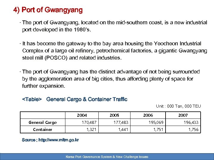 4) Port of Gwangyang · The port of Gwangyang, located on the mid-southern coast,