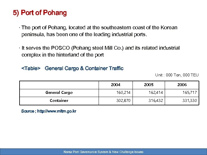 5) Port of Pohang · The port of Pohang, located at the southeastern coast