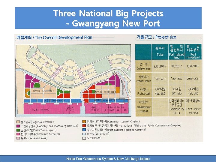 Three National Big Projects - Gwangyang New Port Korea Port Governance System & New