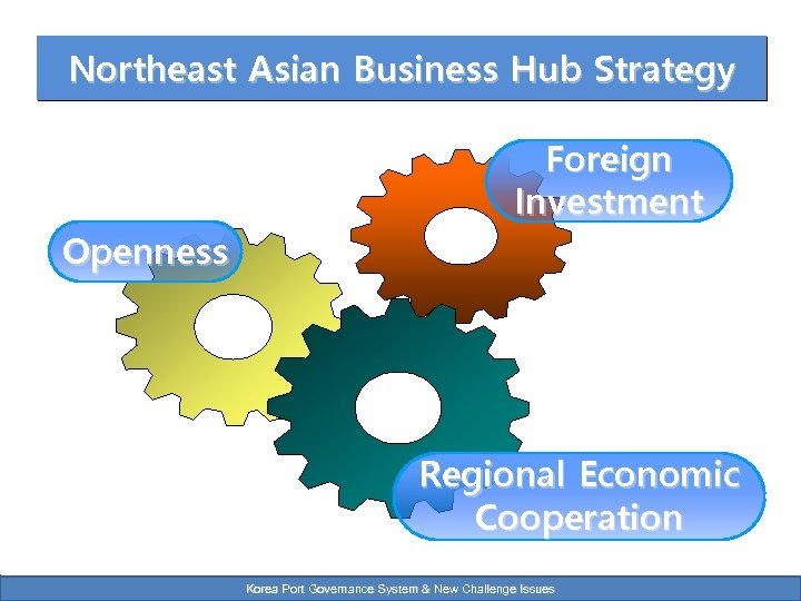Northeast Asian Business Hub Strategy Foreign Investment Openness Regional Economic Cooperation Korea Port Governance