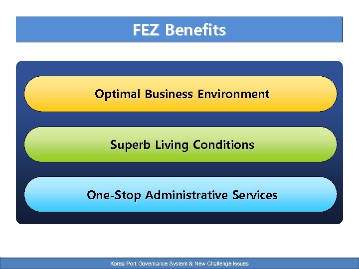 FEZ Benefits Optimal Business Environment Superb Living Conditions One-Stop Administrative Services Korea Port Governance
