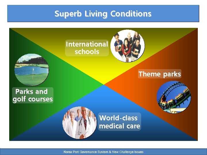 Superb Living Conditions International schools Theme parks Parks and golf courses World-class medical care