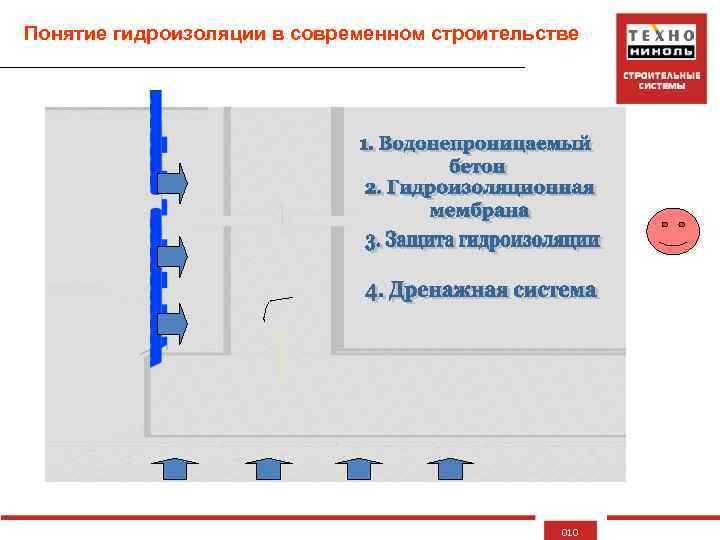 Понятие гидроизоляции в современном строительстве 010 