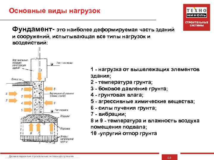 Основные виды нагрузок Фундамент- это наиболее деформируемая часть зданий и сооружений, испытывающая все типы
