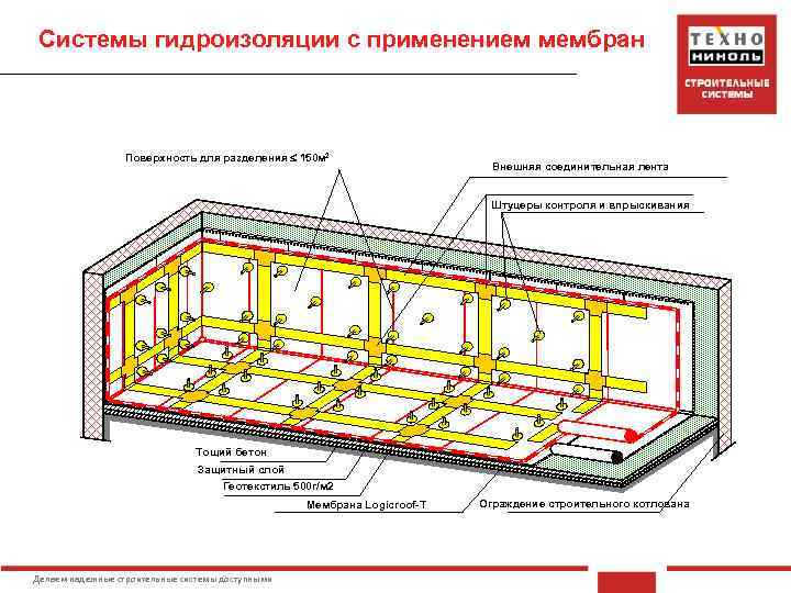 Системы гидроизоляции с применением мембран Поверхность для разделения 150 м 2 Внешняя соединительная лента