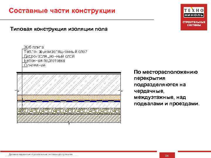 Составные части конструкции Типовая конструкция изоляции пола По месторасположению перекрытия подразделяются на чердачные, междуэтажные,