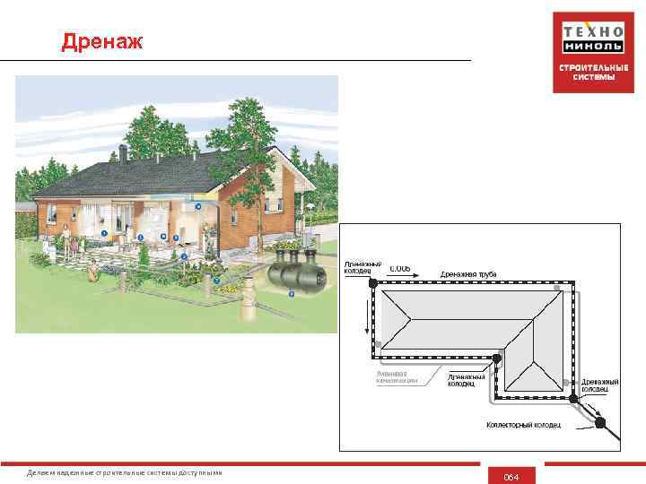 Дренаж Делаем надежные строительные системы доступными 064 