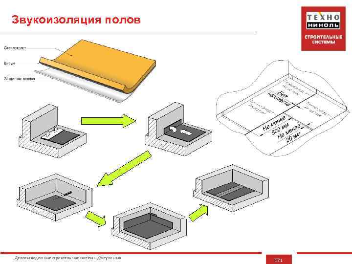 Звукоизоляция полов Техноэласт-Акустик Делаем надежные строительные системы доступными 071 