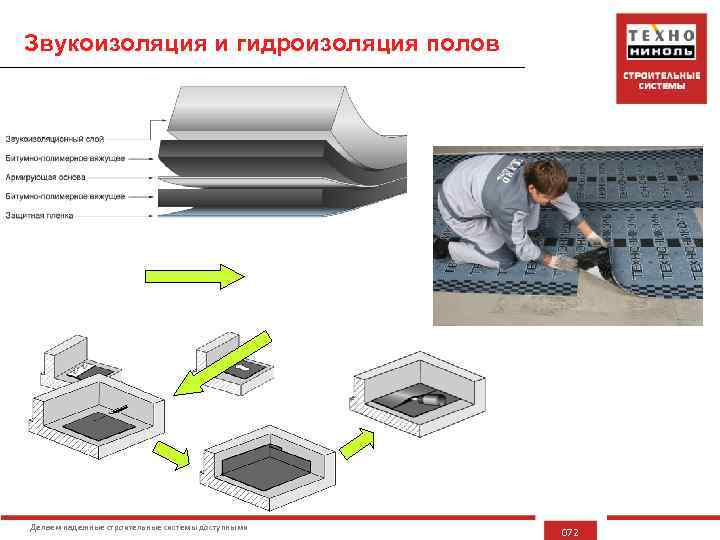 Звукоизоляция и гидроизоляция полов Делаем надежные строительные системы доступными 072 