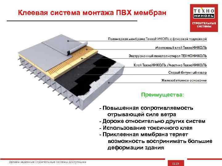 Клеевая система монтажа ПВХ мембран Преимущества: - Повышенная сопротивляемость отрывающей силе ветра - Дороже